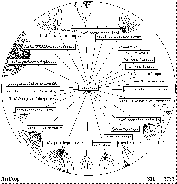 Picture of Hyperbolic Tree Browser